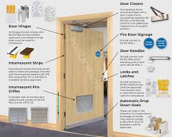 fire door