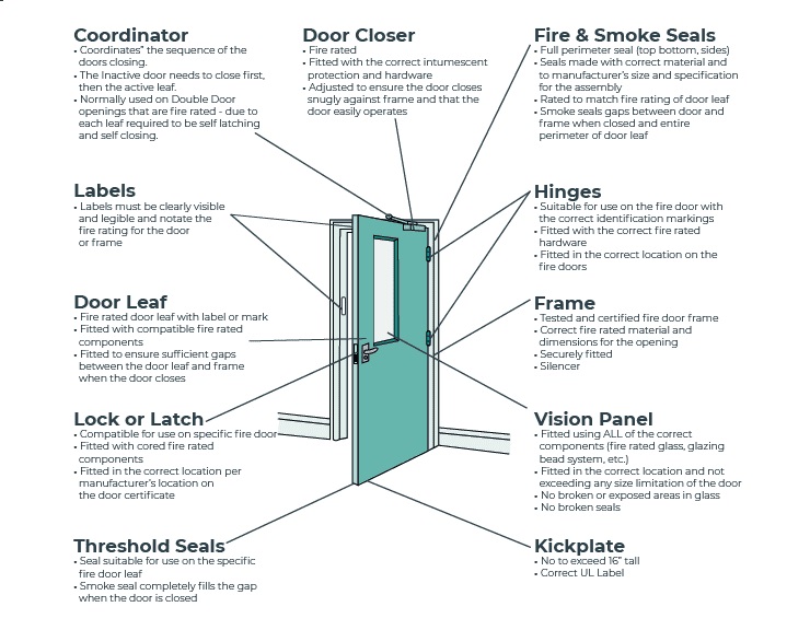 fire doors commercial