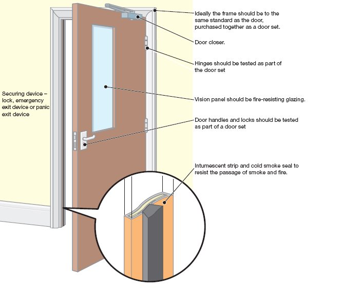 fire door residential